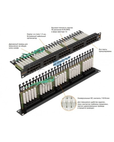 Патч-панель 19, телефонная 1U, 50xRJ45 NIKOMAX (NMC-RP50UC3-1U-BK) в Сочи Патч панель Pintop.ru