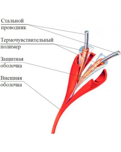 Термокабель Спектрон ИП104 Спектрон-STSW - 88 в Сочи Пожарные извещатели Pintop.ru