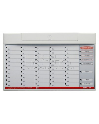 Контрольная панель ВЕРСЕТ ВЕТТА-ОКП в Сочи Приемно-контрольные приборы Pintop.ru