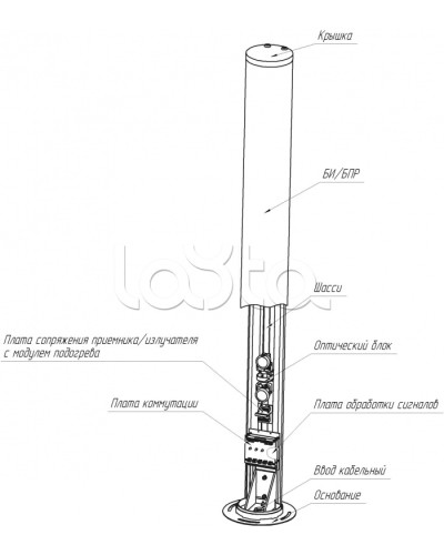 Средство обнаружения комбинированное ЮМИРС ПАНТЕРА в Сочи Извещатели охраны периметра Pintop.ru